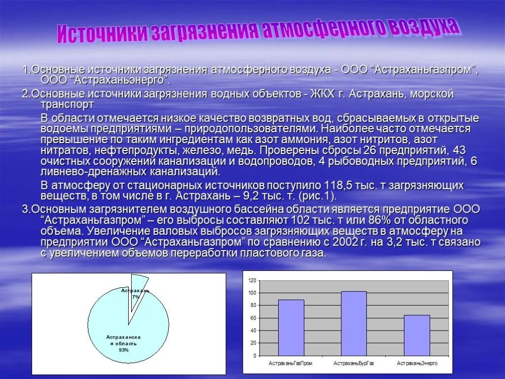 Астрахань выбросы в атмосферу