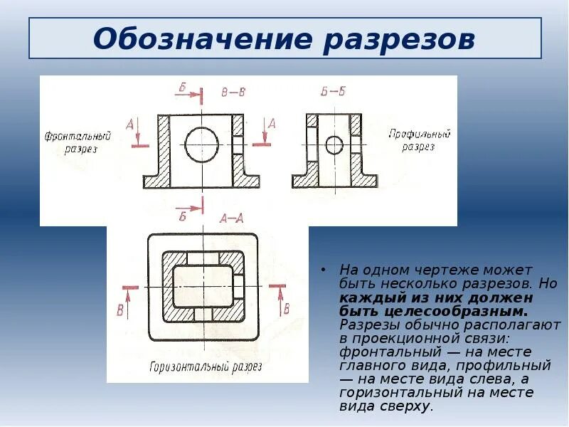 Кесеровое сечение. Как выполнить разрез на чертеже. Разрезы на чертежах примеры. Как правильно показывается разрез на чертеже. Как построить фронтальный разрез детали.