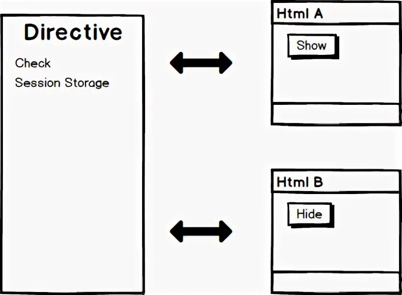 Session storage