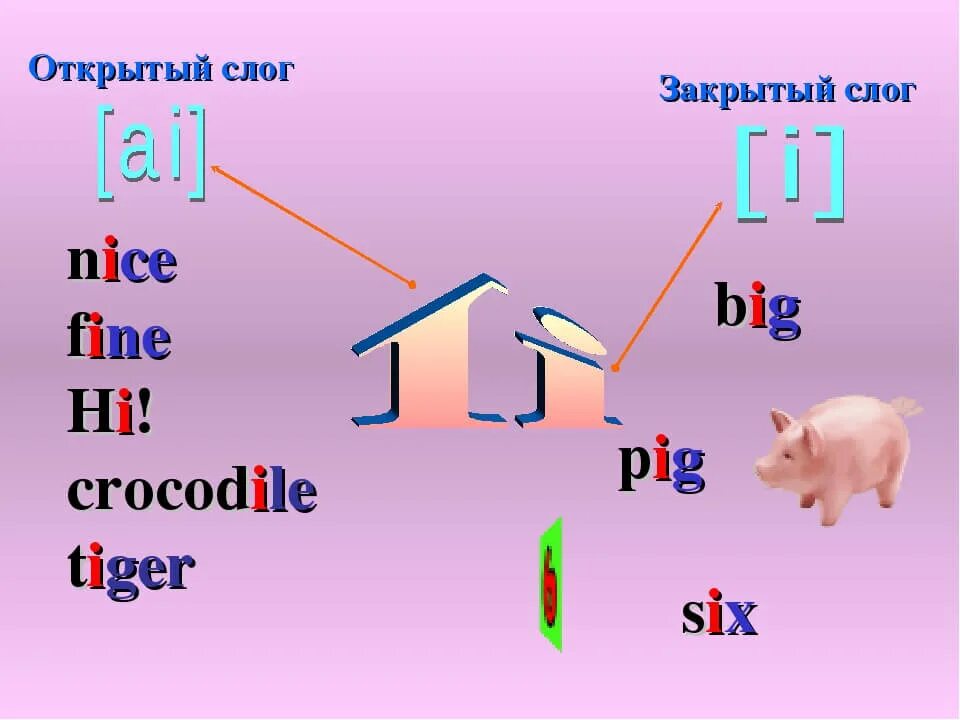 Слоги в английском языке для детей. Буква i в открытом и закрытом слоге в английском языке. Чтение буквы II В открытом и закрытом слоге. Английские звуки в открытом и закрытом слоге. Английские буквы в открытом и закрытом слоге.