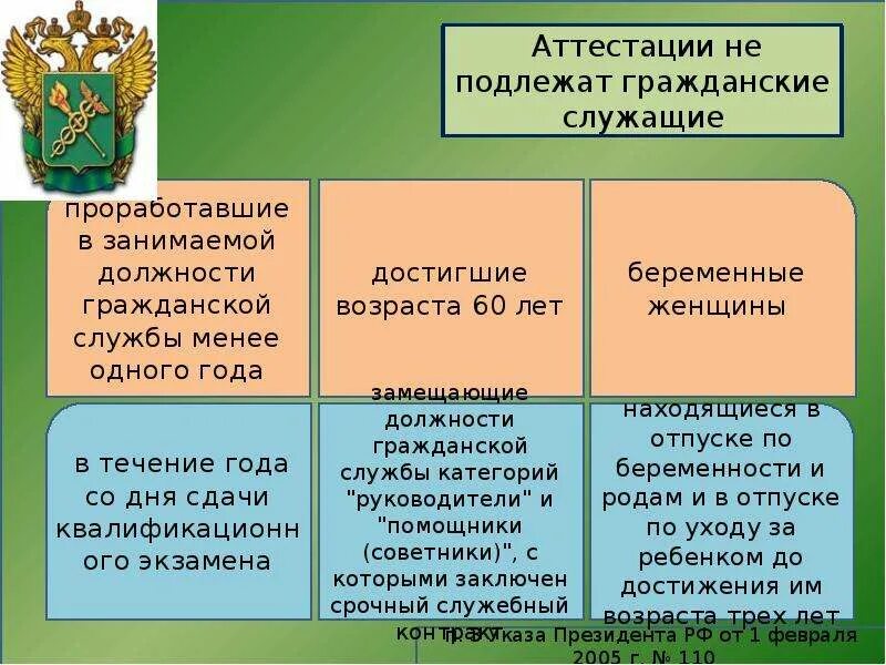 Не служившие подлежат. Аттестация государственных гражданских служащих. Аттестация государственного гражданского служащего. Порядок проведения аттестации государственных служащих. Аттестации не подлежат государственные гражданские служащие.