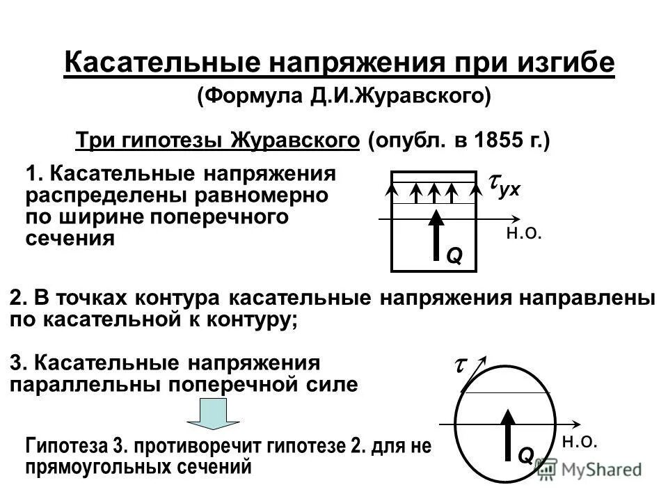 Нормальные напряжения при осевом растяжении. Чистый сдвиг. Напряжения в наклонных сечениях. Формула относительной деформации при растяжении. Касательные напряжения при растяжении.