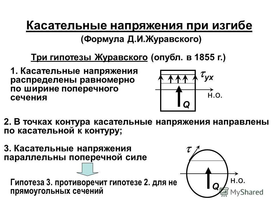 Напряжение изгиба формула