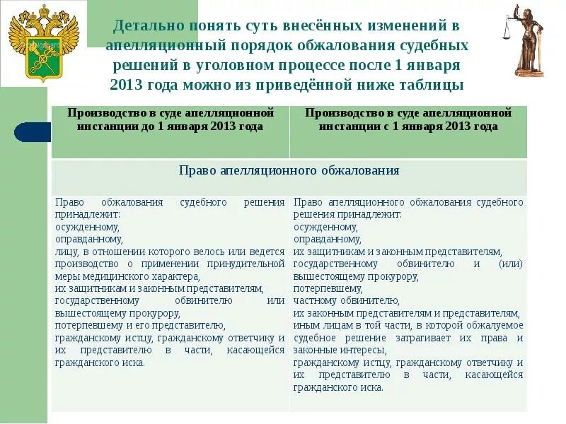 Апелляционный суд проверить дело. Порядок обжалования в уголовном процессе. Порядок обжалования судебных решений. Порядок обжалования судебных решений в уголовном процессе кратко. Схема обжалования судебных решений в уголовном процессе.