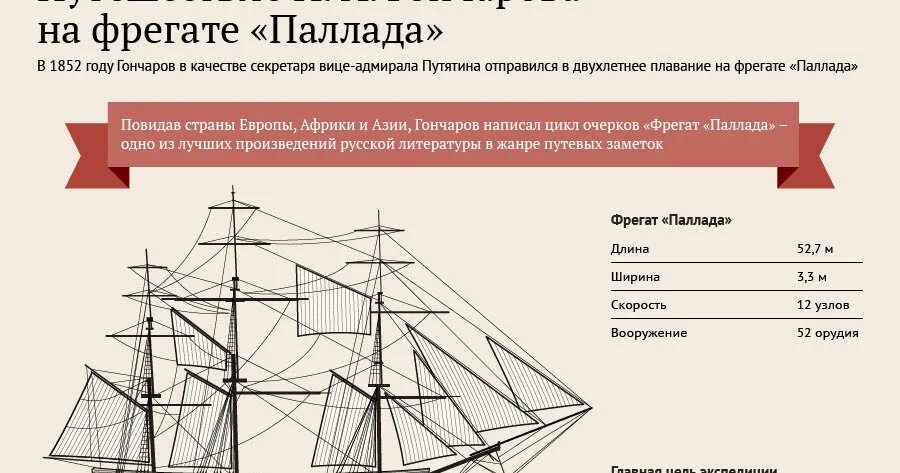 Карта фрегата. Фрегат Паллада 1852 год. Цикл путевых очерков «Фрегат Паллада».. Гончаров и.а. "Фрегат Паллада". Гончаров путешествие на фрегате Паллада.