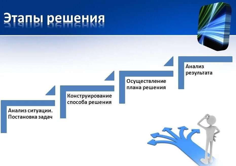 Метод быстрого анализа. Анализ и постановка задачи. Анализ ситуации. Постановка и решение проблемы. Провести анализ ситуации.