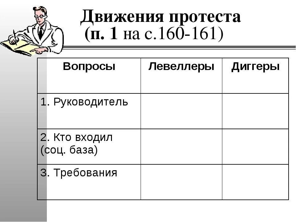 сравнительную таблицу "Политические партии и движения" - Школьные Знания.com