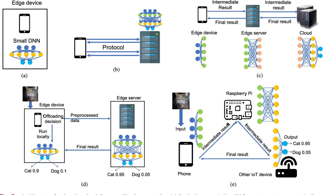 Device control. Edge devices. edge устройство. embedded &amp; edge устройств. edge ai ihip.