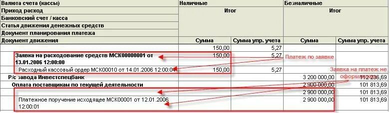 Остаток на счетах в доходы банка. Движение по счету. Отчет по расчетному счету. Остаток средств на расчетном счете. Движение денег на расчетном счете.