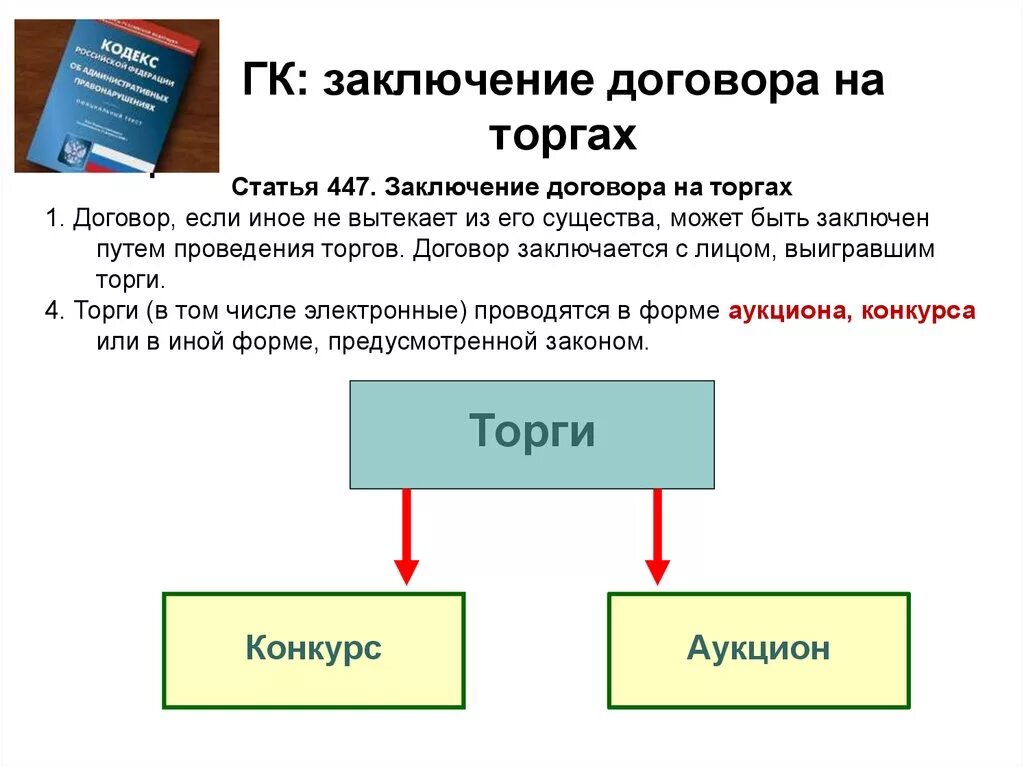 Полномочия на заключение договора. Опишите процедуру заключения договора на торгах. Заключение договоров на торгах таблица. Заключение договора на торгах схема. Порядок заключения договора на торгах ГК РФ.