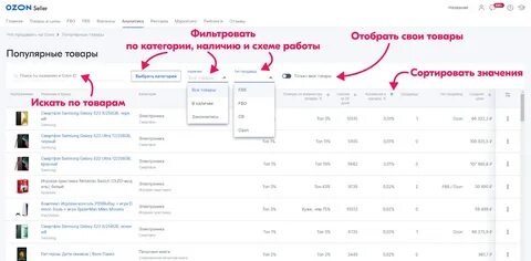 История операций озон