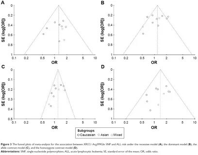 Meta analysis