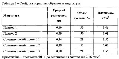 Плотность образцов