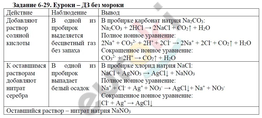 Задание 4 по химии. Диссоциация химия таблица. диссоциация химия 9 класс. задание на диссоциацию химия 9 класса. теория электролитической диссоциации задания.