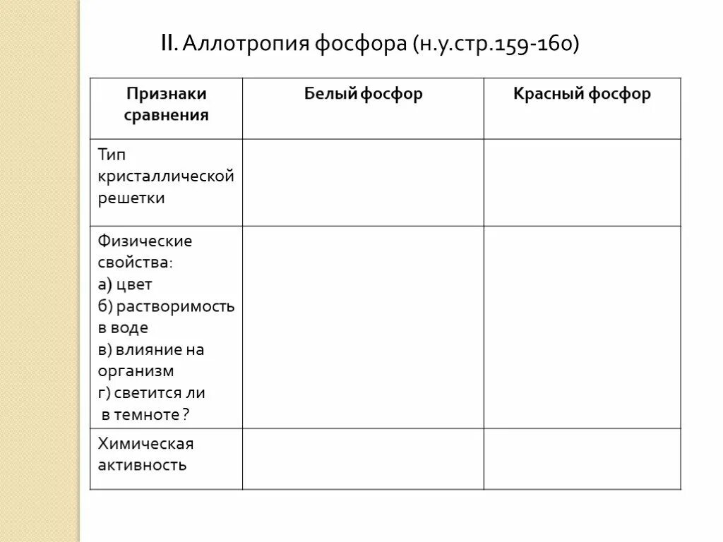 Аллотропия фосфора белый фосфор красный фосфор таблица. Аллотропия белого и красного фосфора. Аллотропия фосфора белый красный черный. Сравнительная таблица белого и красного фосфора. Сравнение черного и белого