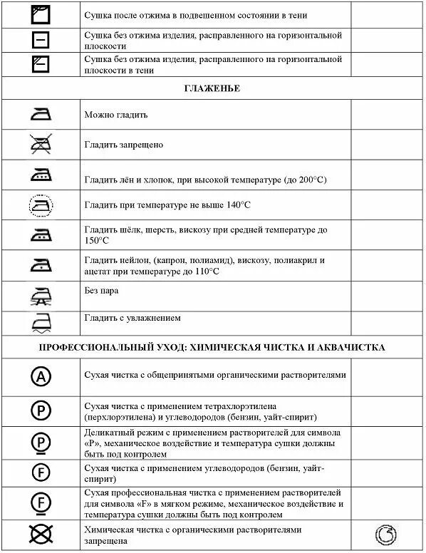 Знаки на этикетках обозначения