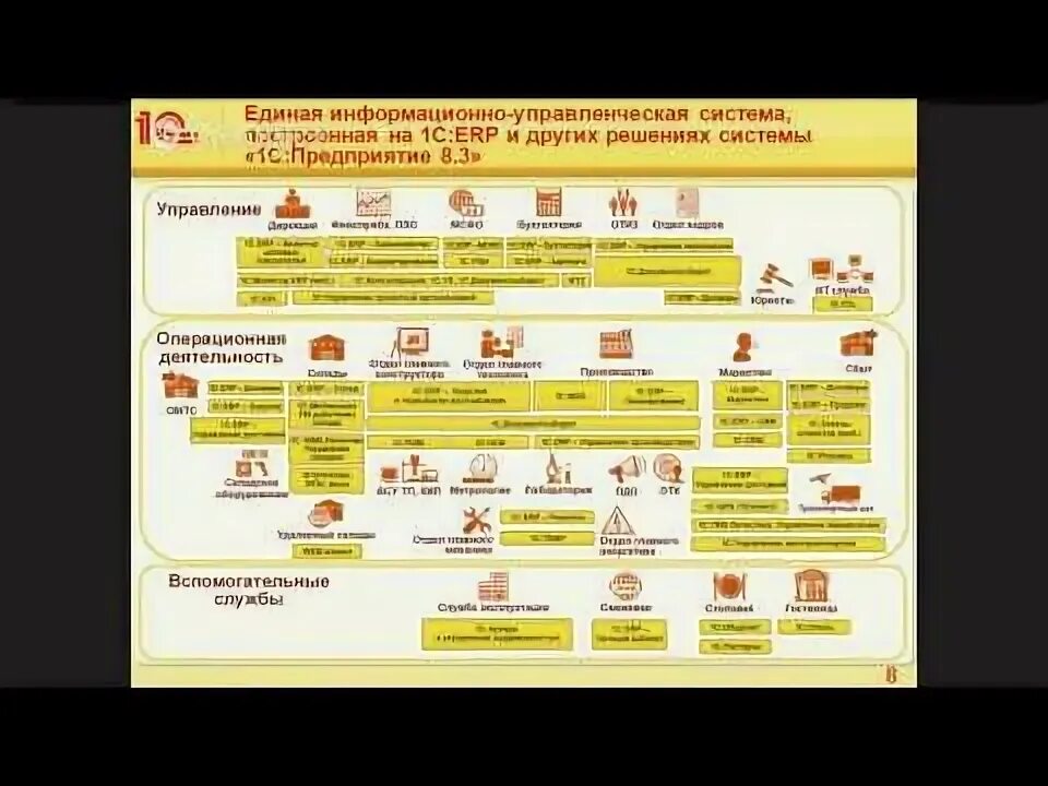 1с erp штрих код. 1с erp штрих код