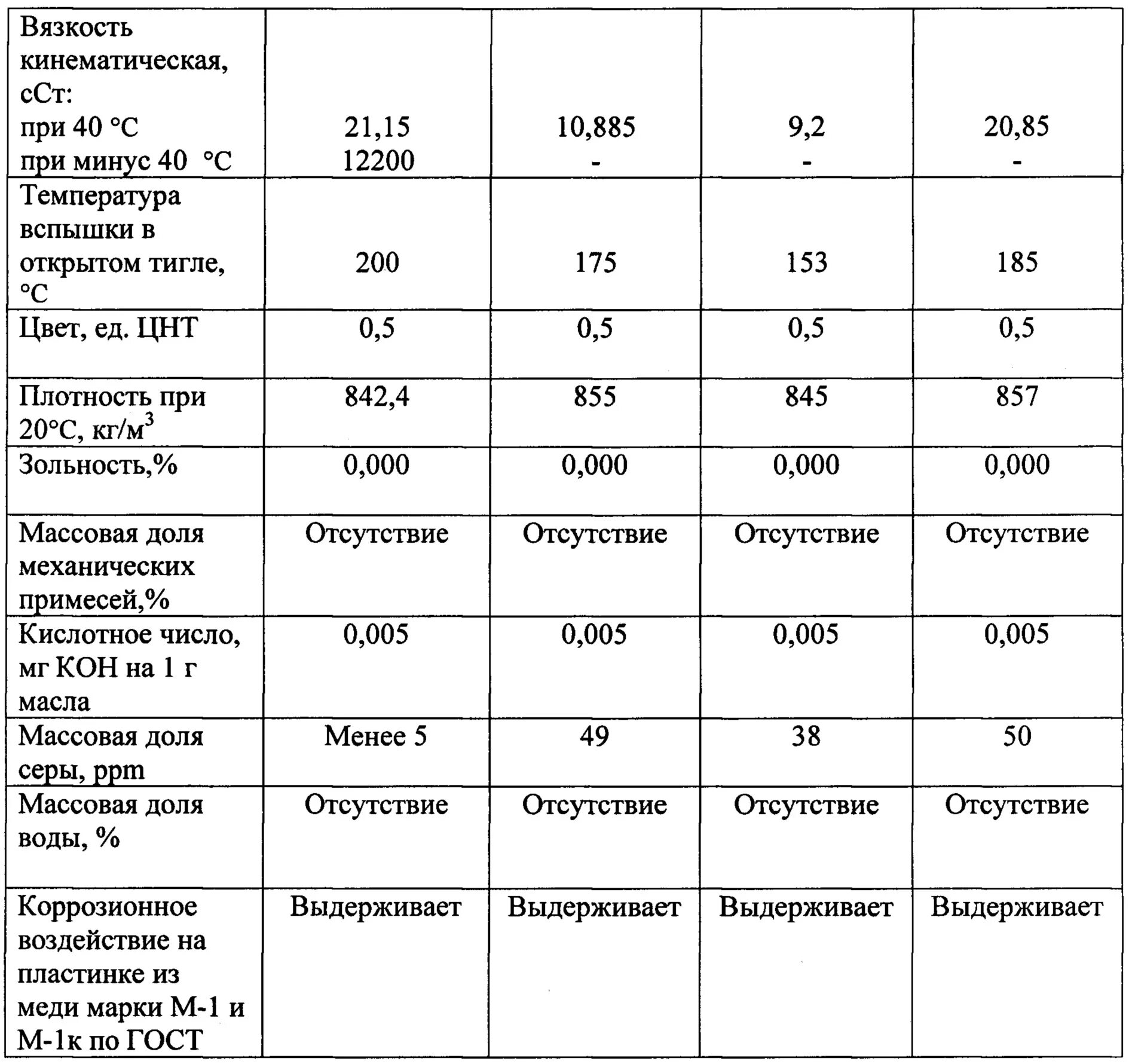 Гидравлическая жидкость вязкость. Вязкие жидкости таблица. Диаграмма зависимости вязкости масла от температуры. Вязкость hlp 32. Плотность гидравлических масел таблица.
