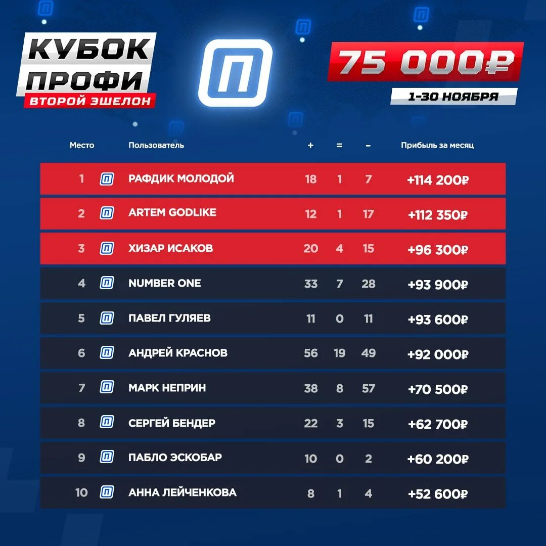 Ставка дня спорт. Ставка ТВ. Ставка дня. Пати ставка телевизор.