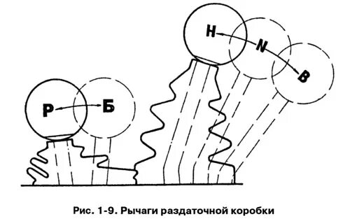 схема включения раздатки нива. переключение раздатки на ниву 2121. схема включения раздатки нива. рычаги включения раздатки нива 2121. управление раздаточной коробкой нива 2121.
