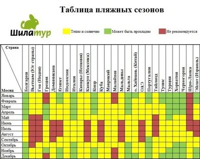 Октябрь где тепло отдыхать