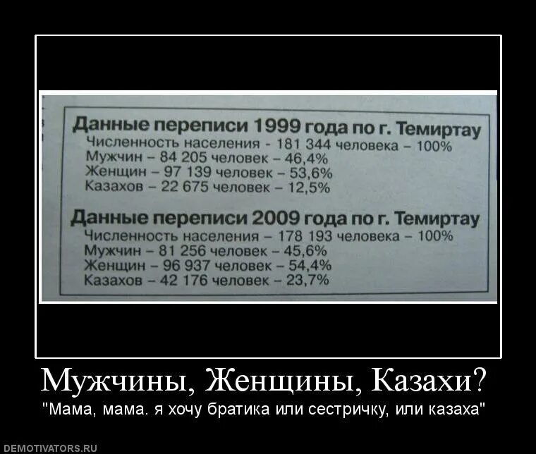 Казахские оскорбления. Шутки про казахов. Анекдоты про казахов. Демотиваторы на казахском языке. Казах демотиватор.