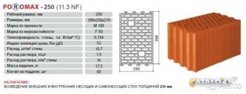 Сколько будет 250 лет