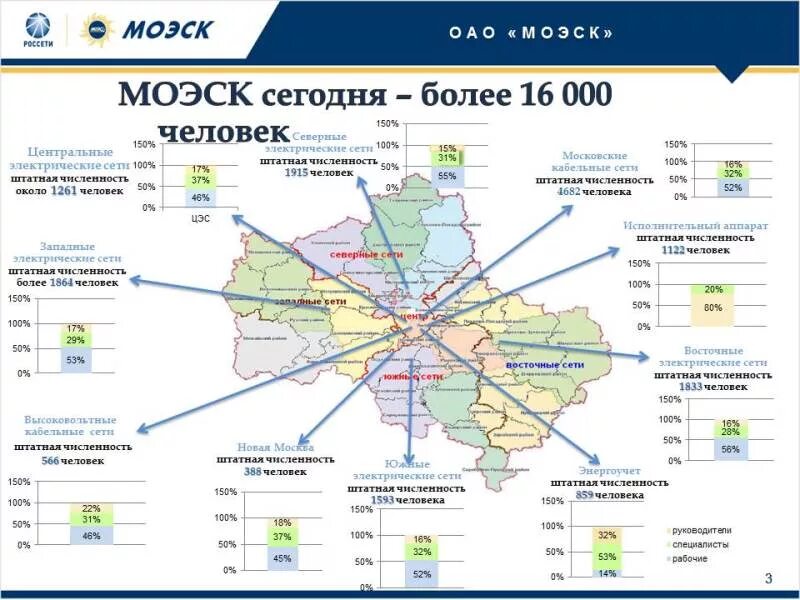 Районы МКС филиалы ПАО МОЭСК на карте. Карта районов МОЭСК Москва. МОЭСК карта сетей. Границы районов МОЭСК.