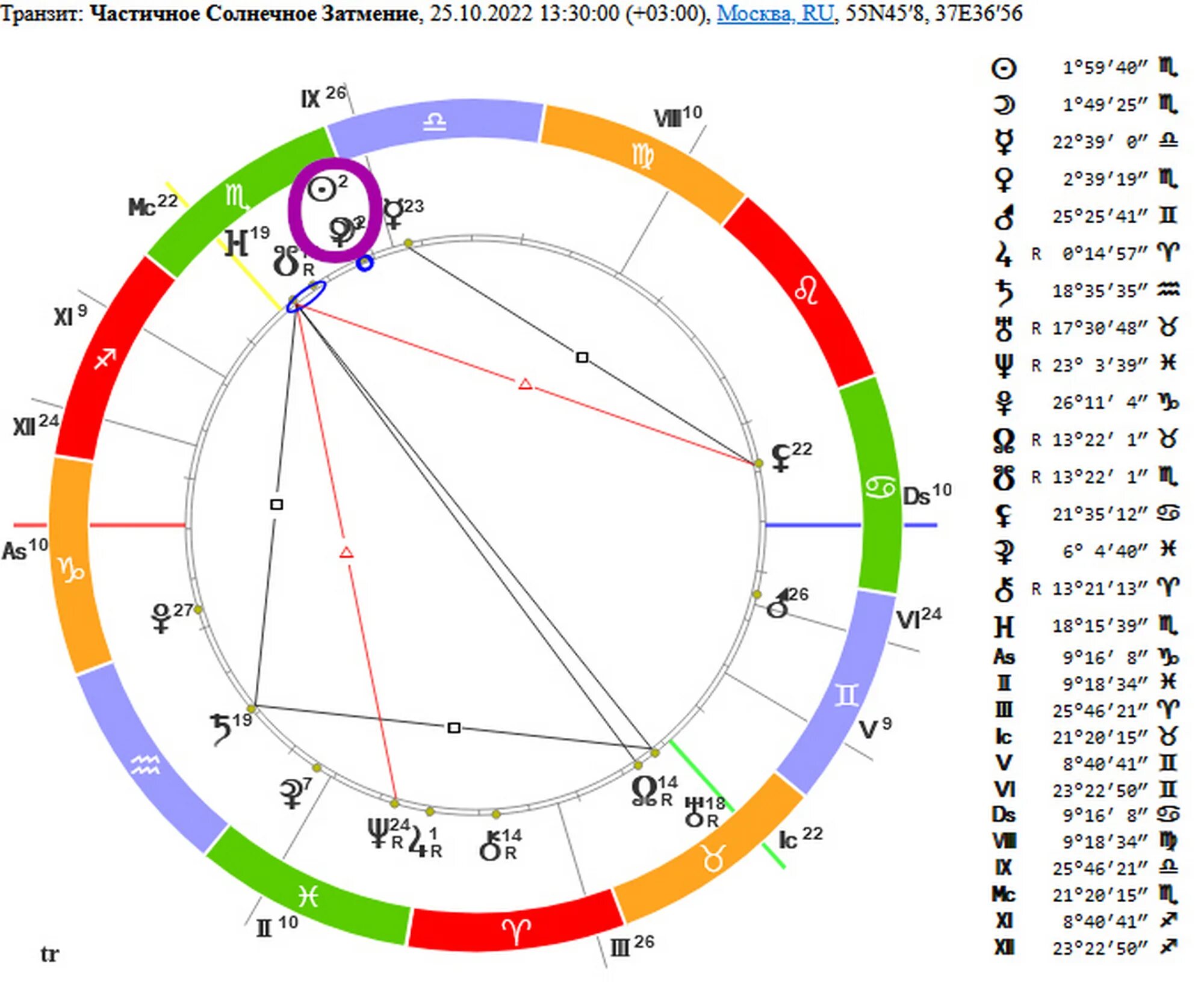 Солнечное затмение астрология. Лунное затмение астрология. Солнечное затмение в натальной карте. Лунное затмение в натальной карте. Солнечное затмение расписание