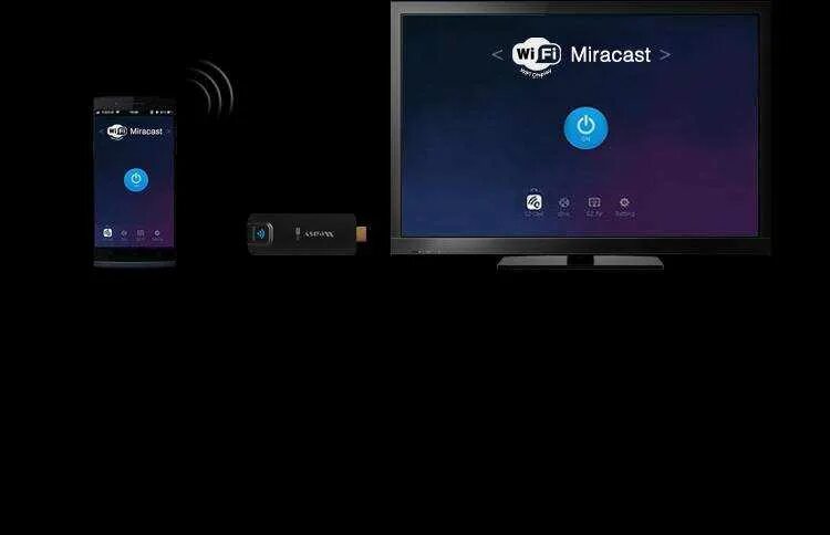 Что значит miracast. Miracast как подключить. миракаст для телевизора. miracast что это в телевизоре. miracast display на samsung.
