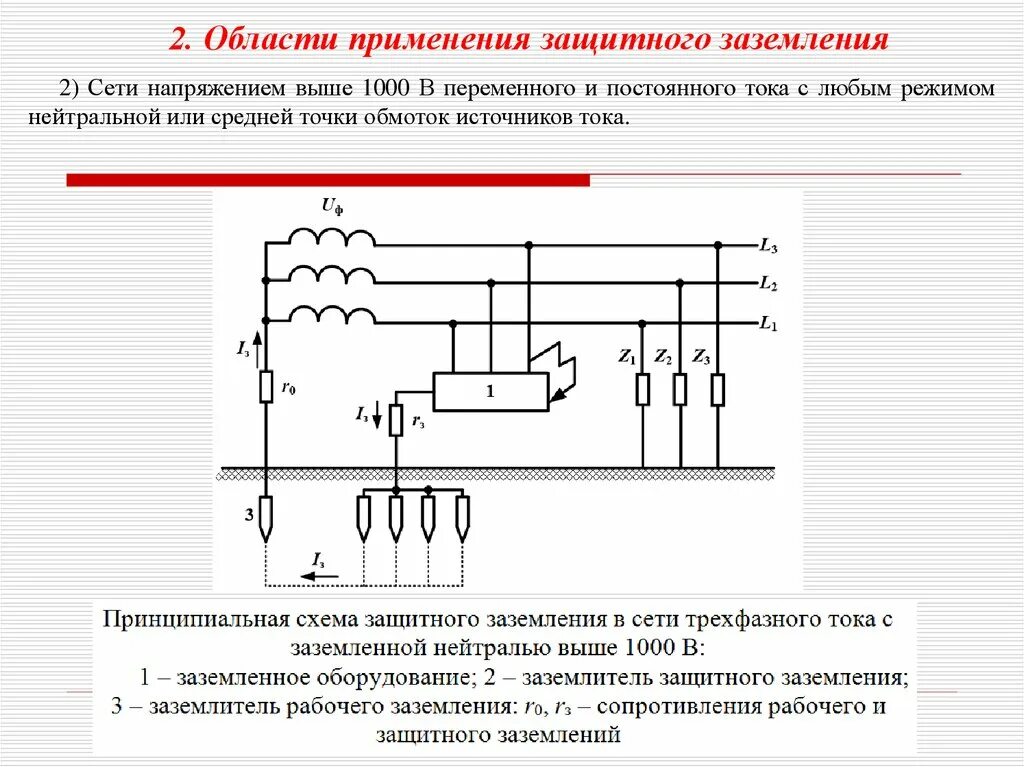 Защитное заземление схема принцип действия. Схема электрической сети с эффективно заземлённой нейтралью. Схема защитного заземления сетей. Способы защиты от электрического тока (заземление, зануление). Постоянный ток заземление