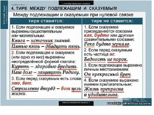 Написать предложение с подлежащим