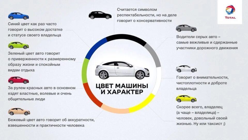 Автомобили бывшем употреблении. Транспортные среды цвета. Цвет машины и характер владельца. Характер человека по машине. Характер по цвету машины.