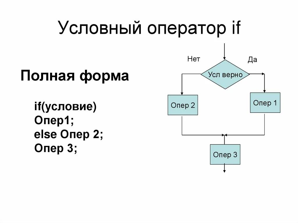 Условный. Условный оператор if, if-else. Условный оператор if…(полная, неполная Развилка). Условный оператор это в информатике. Формы условного оператора.