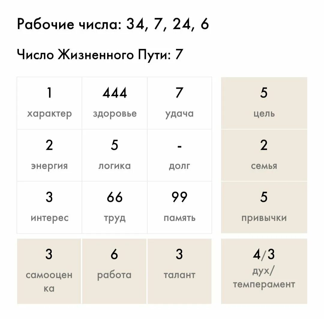 Рассчитать пифагора по дате рождения