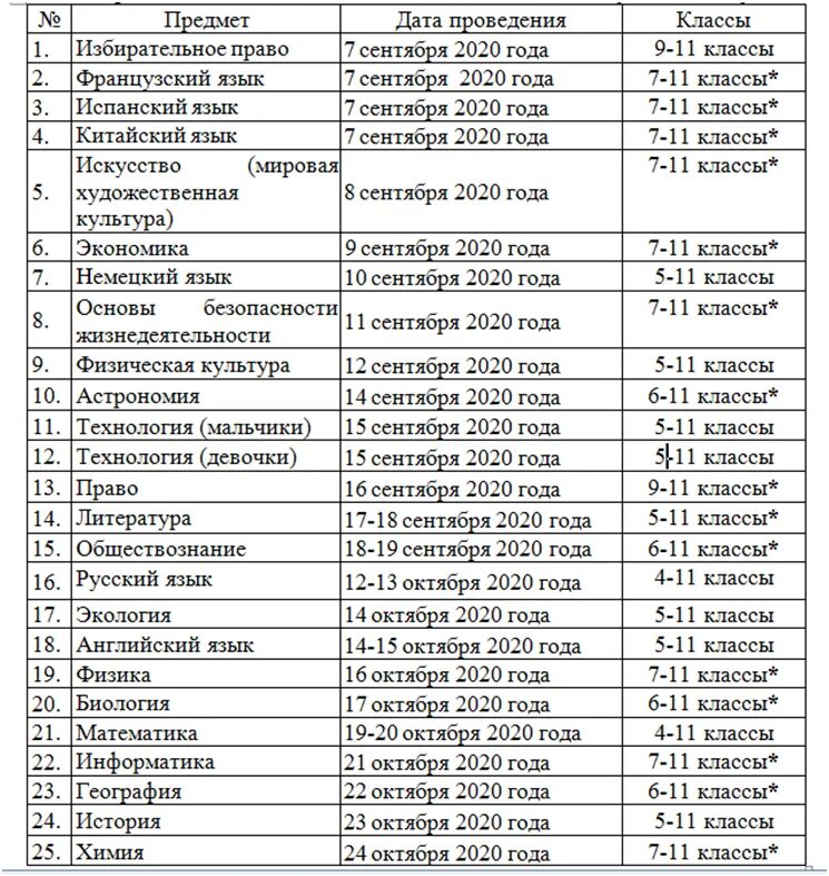 Список раненых в тц