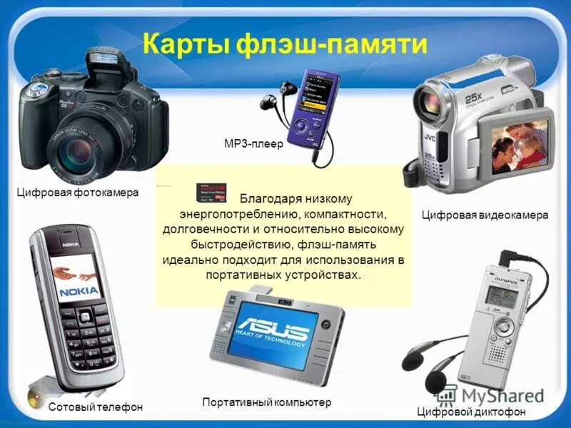 новые цифровые устройства. новые цифровые устройства. современная вычислительная техника. современные компьютерные устройства. цифровые устройства.