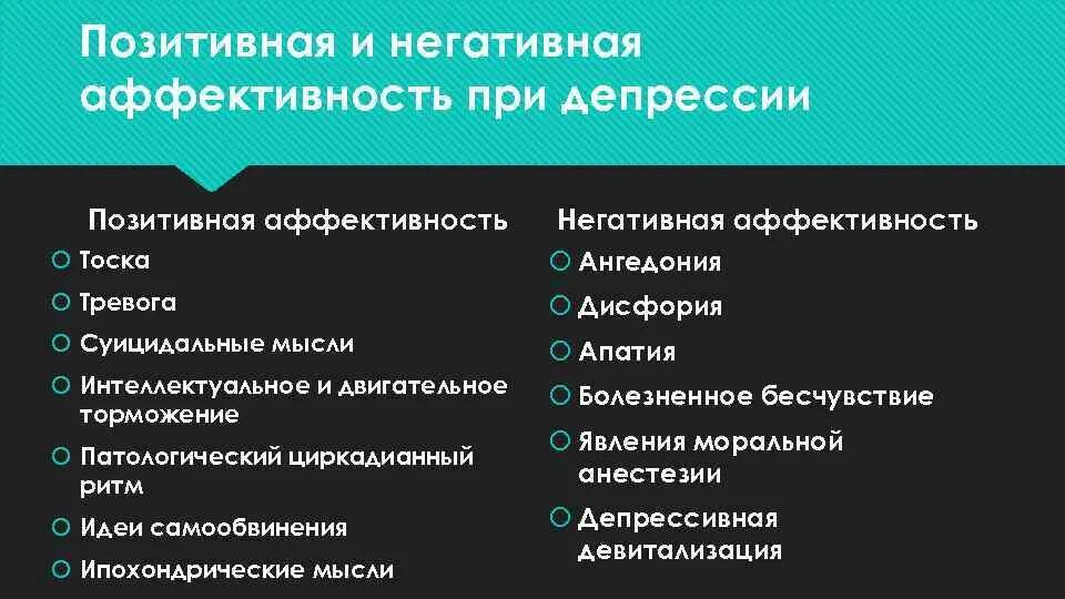 Депрессия Ангедония. Негативная симптоматика при депрессии. Депрессивное состояние симптомы. Психологические симптомы депрессии. Апатия в психологии