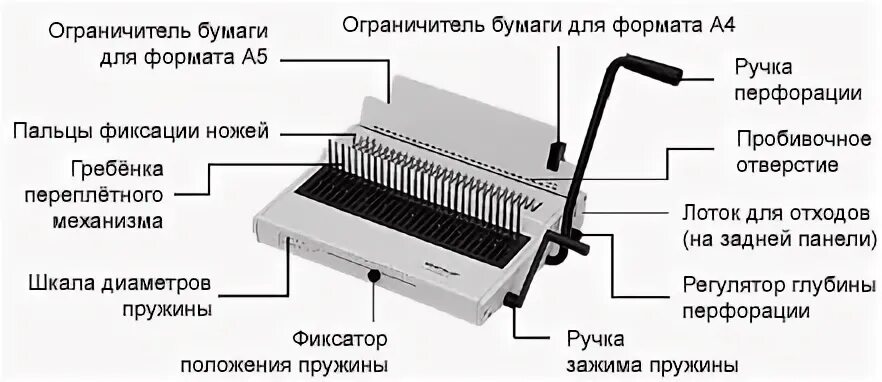Как пользоваться переплетом. Брошюратор шаг 3:1 схема отверстий. брошюратор combman. как пользоваться брошюратором в картинках пошагово. брошюратор инструкция.