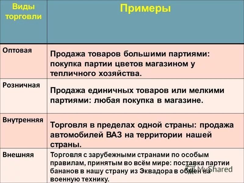 Чем является любая партия