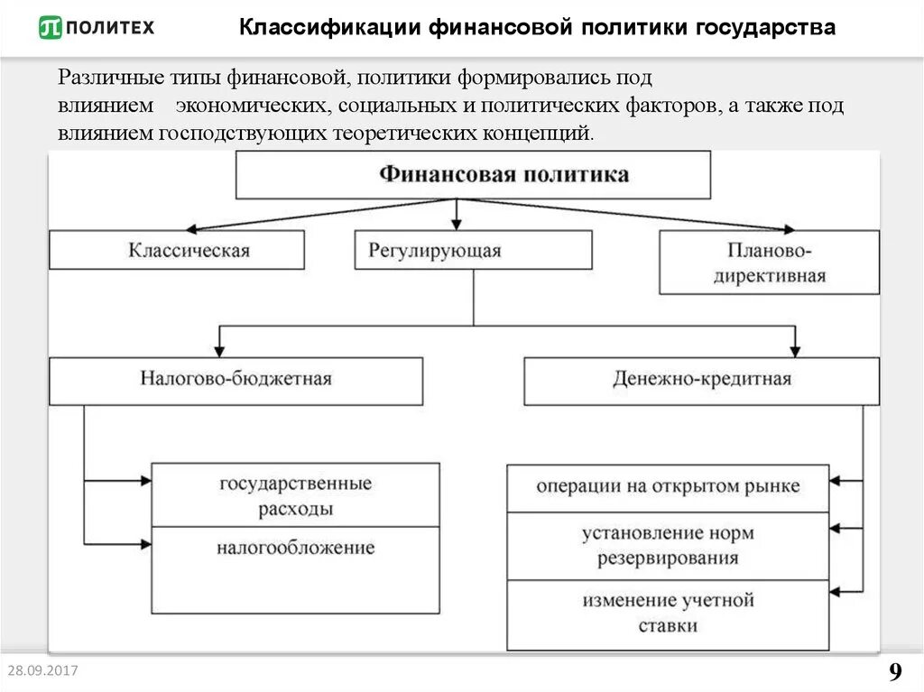 Направления государственного финансирования. Схема финансовой политики государства. Составляющие финансовой политики государства схема. Состав финансовой политики государства. Структура финансовой политики РФ.