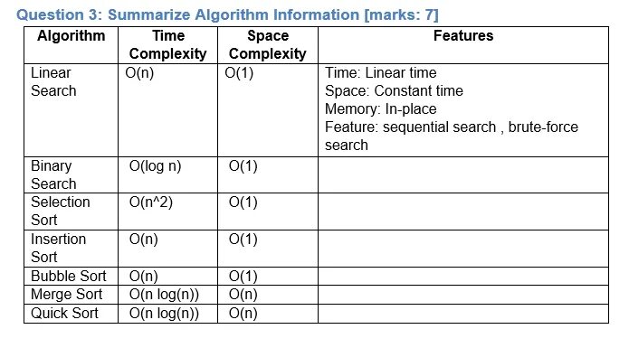 Binary search complexity. Binary search time complexity. Linear search time complexity. Constant complexity. Column java