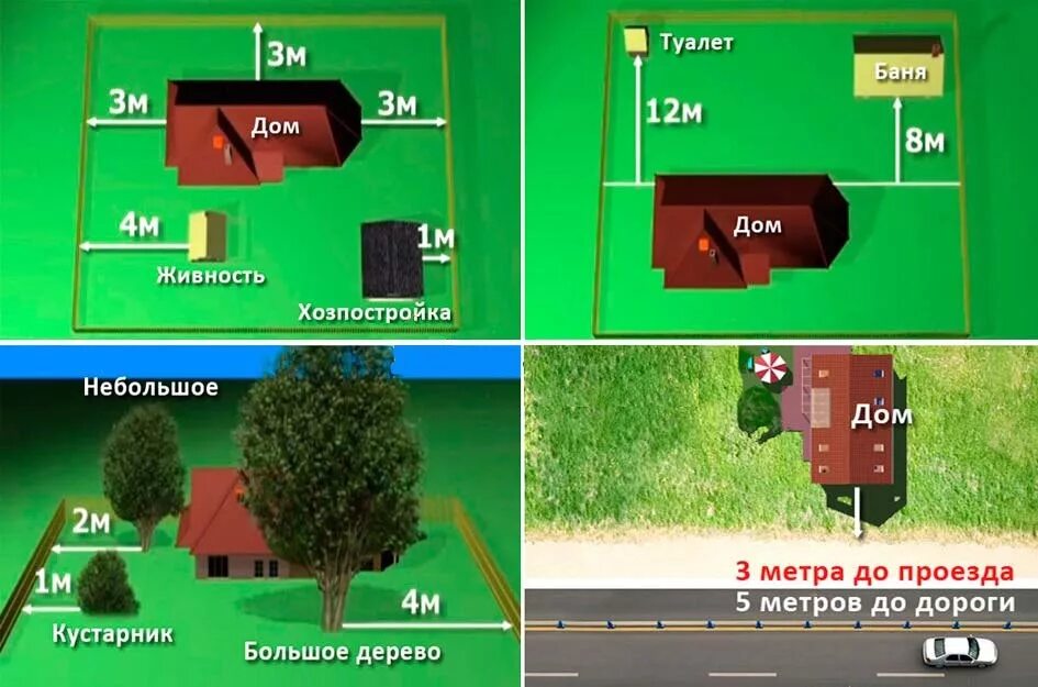 Расстояния от домов до забора. Баня от забора. Расположение гаража на участке ИЖС. Отступ бани от границы участка