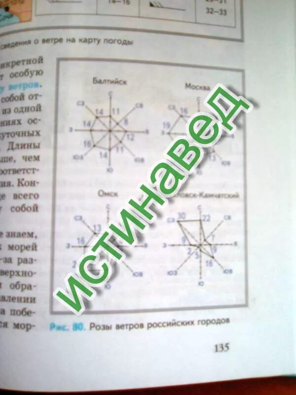 Розы ветров российских городов Балтийск 6 класс. Рассмотрите рисунок 22 какие направления ветров преобладают в Москве. Определите преобладающее направление ветра