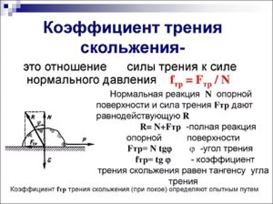 Как вычислить величину силы. Как посчитать коэффициент трения скольжения. формула вычисления коэффициента трения. коэффициент трения скольжения вывод формулы. как вычислить коэффициент силы трения.