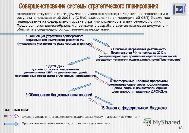 Стабилизационная оговорка. Скользящая трехлетка в бюджетном планировании. Недостатки трехлетнего планирования бюджета. Панель переходного периода.