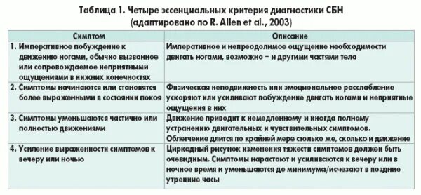 Как снять синдром беспокойных ног быстро облегчить Как снять синдром беспокойных ног быстро облегчить