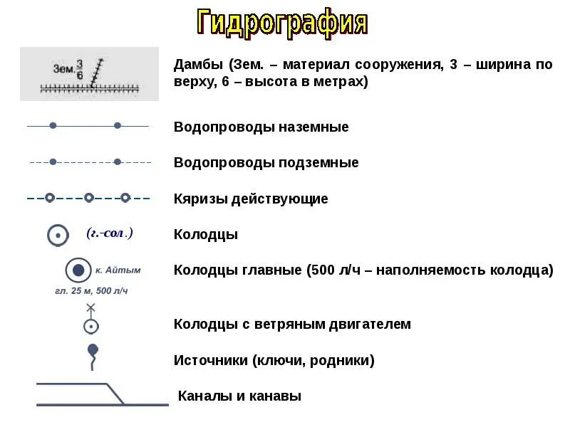 Топографические условные знаки гидрография. Обозначение гидрографии на топографических картах. Линейные знаки на топографических картах. Условные знаки на топо карте. Условный знак газопровода