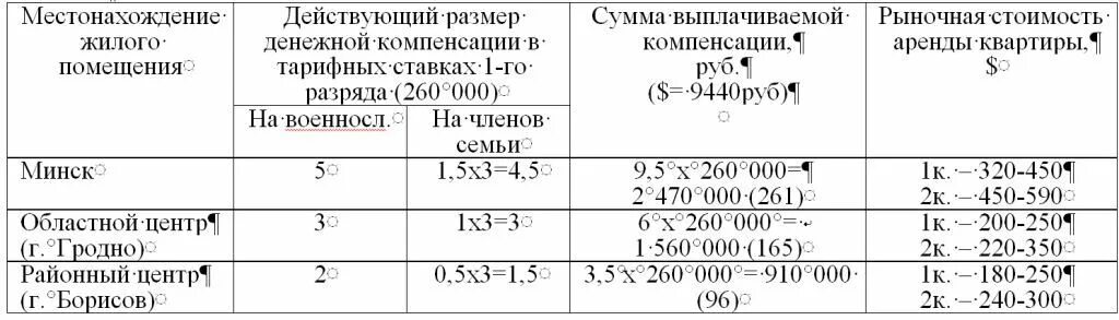 Компенсация за найм жилья сотрудникам МВД. Компенсация (поднаем) жилья. Компенсация за наём жилого помещения. Денежная компенсация за наем поднаем жилых помещений военнослужащим.