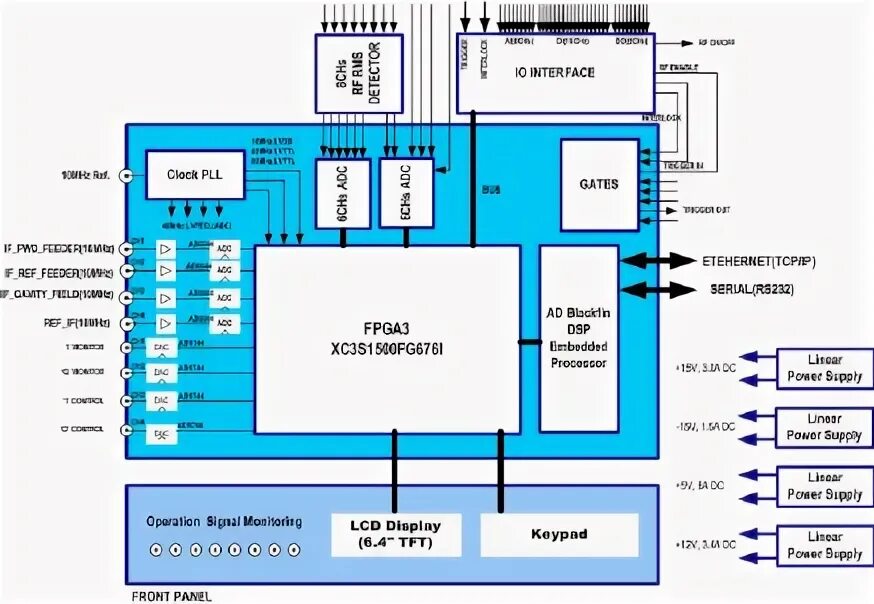 Control parameters